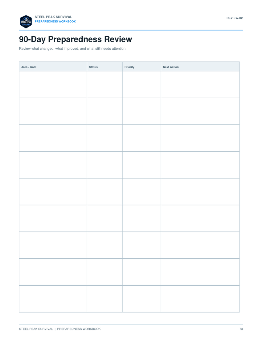 90-Day Preparedness Review worksheet