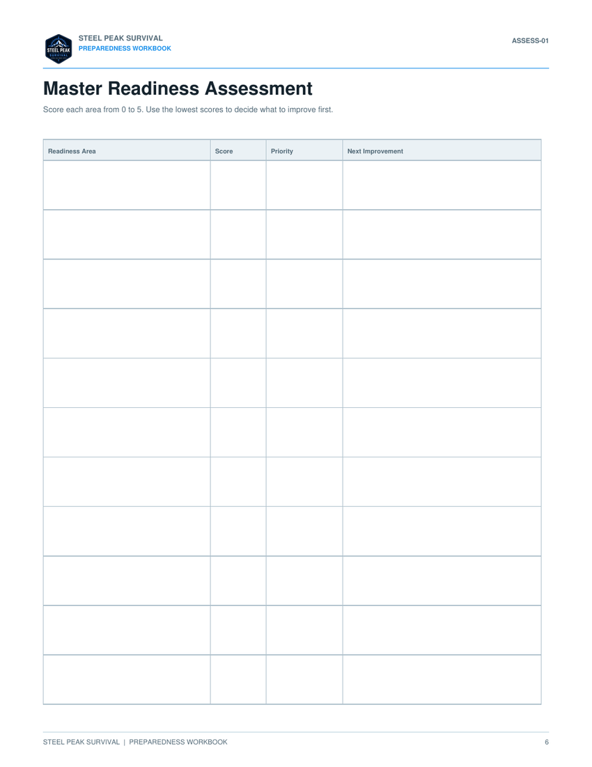 Master Readiness Assessment worksheet